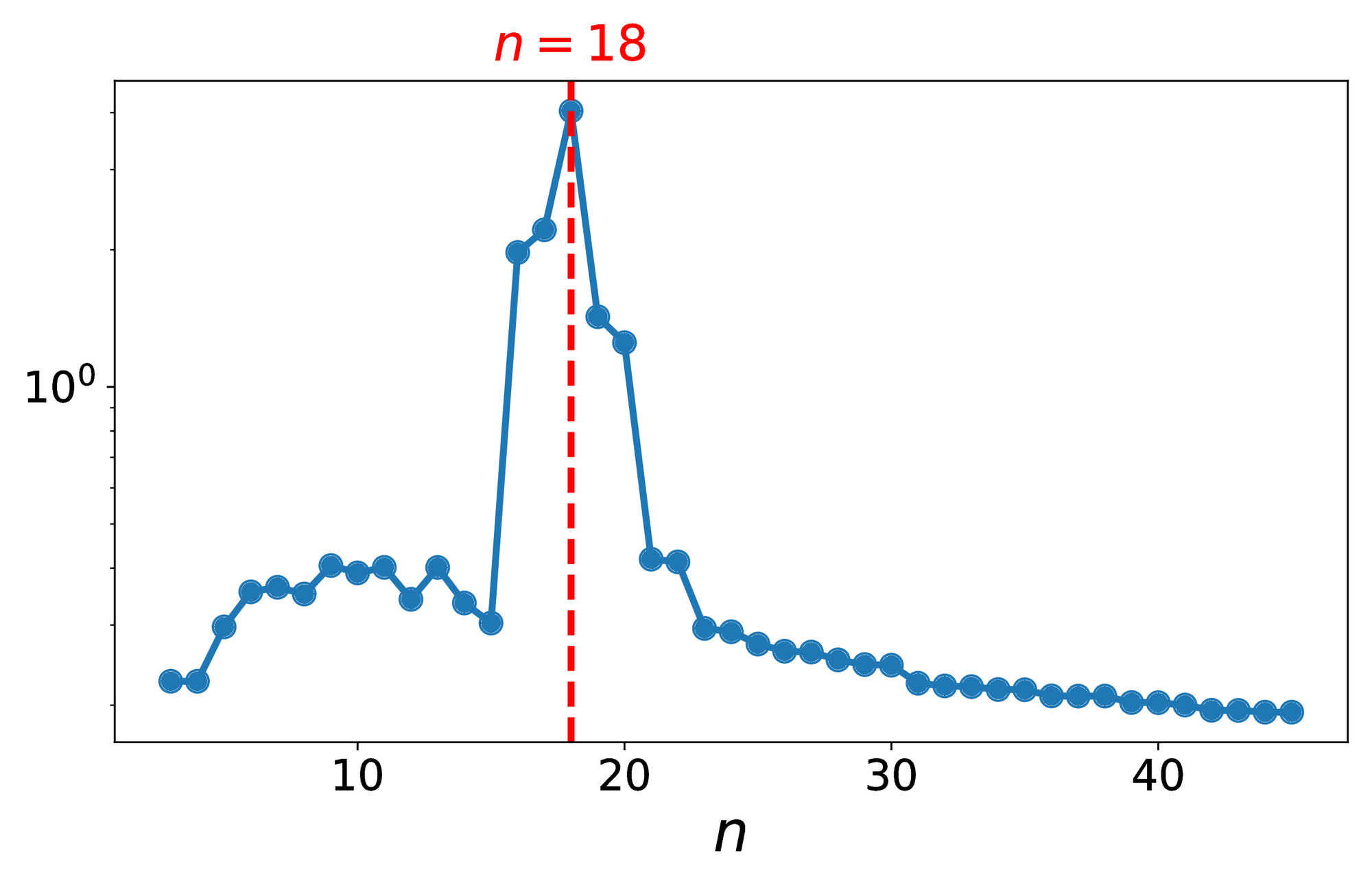 <span data-controller="mathjax"> |{w}_{n,*}|)</span>